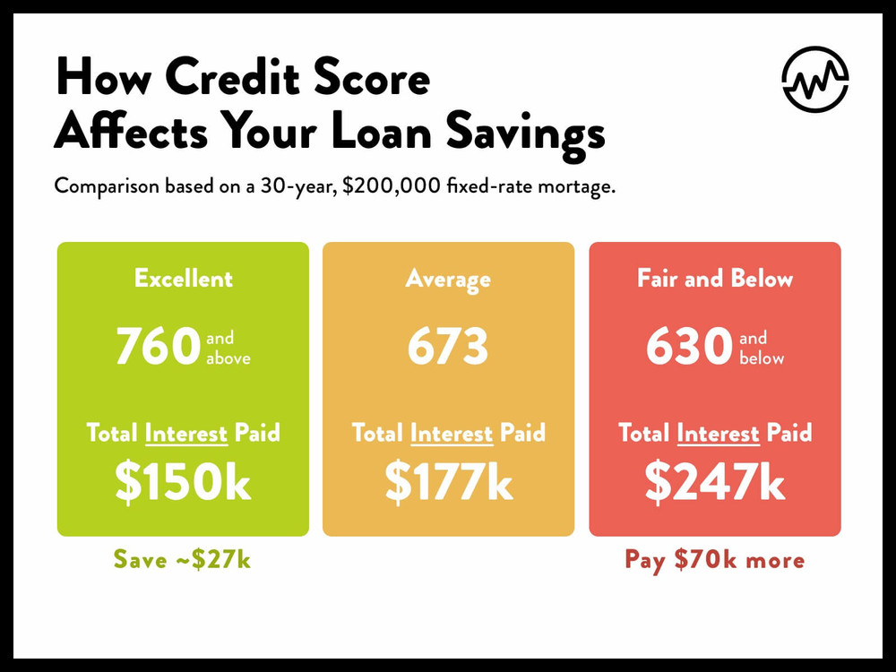 great american finance credit score needed