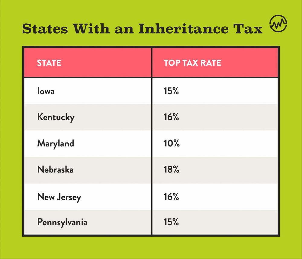 inheritance tax ny