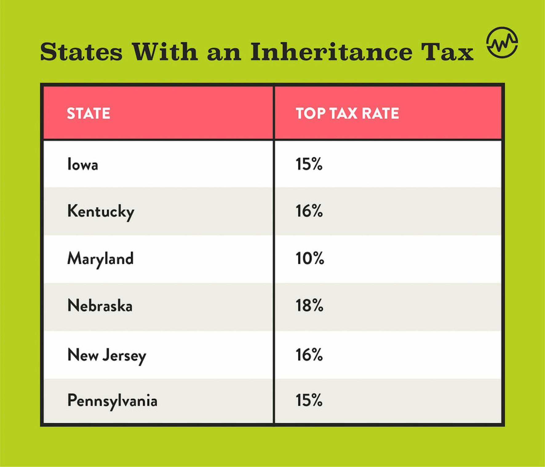Inheritance Tax How Much Will Your Children Get? Your Estate Tax