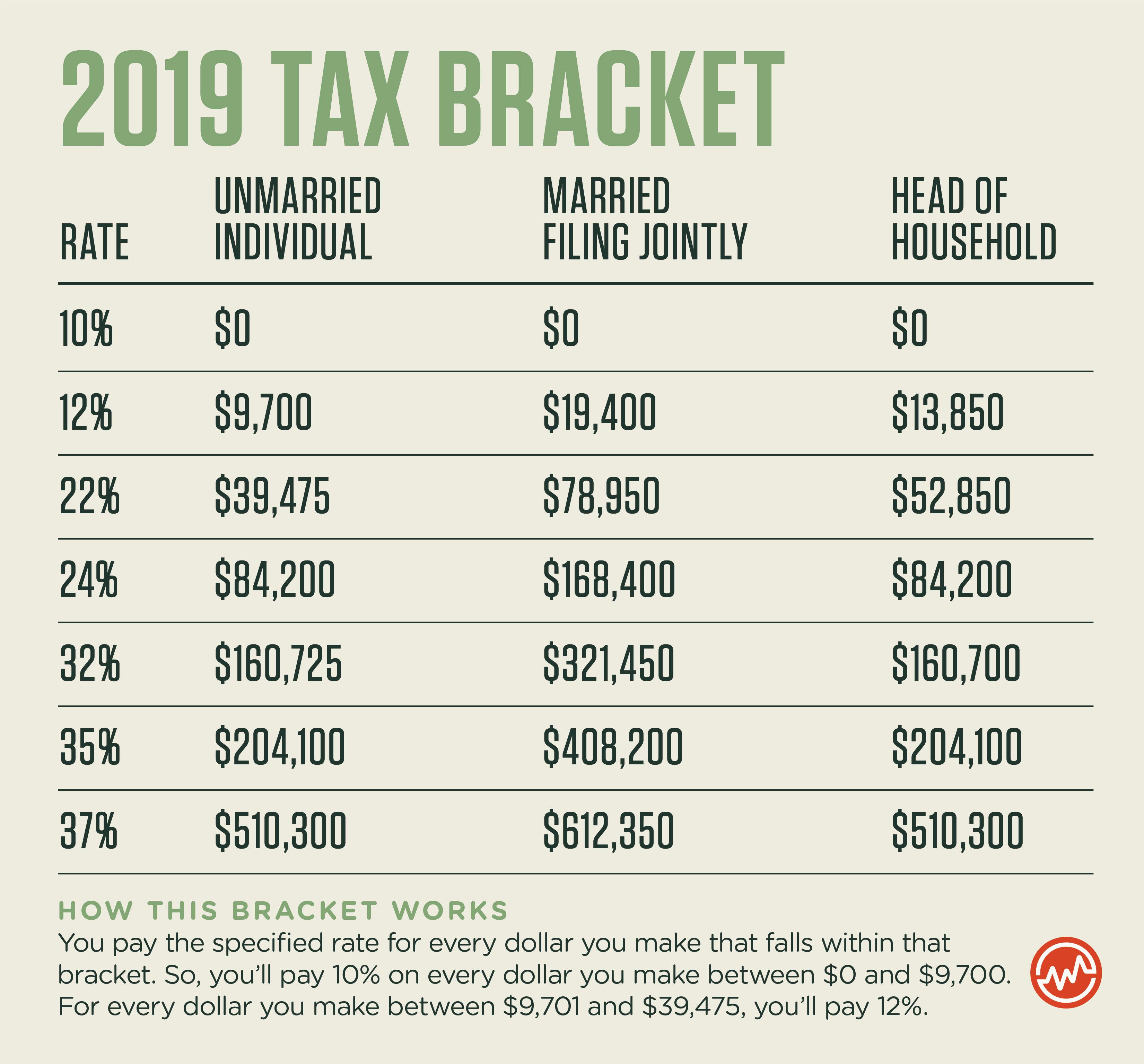 30 Ways To Pay Less Income Tax In Canada [Year] – QMBLV
