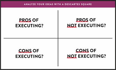 Analyze your ideas with a descartes square and achieve success