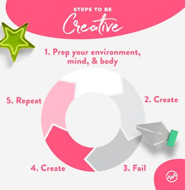 5 step process for how to be creative