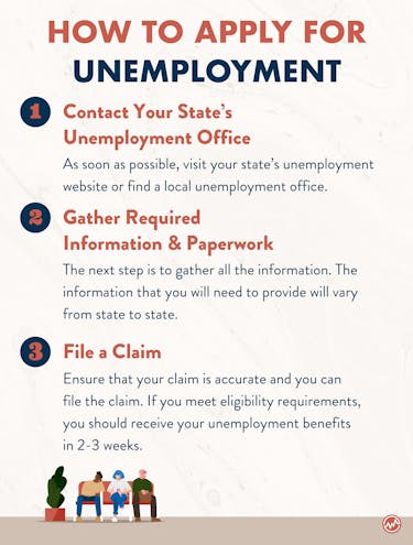 How to apply for unemployment benefits