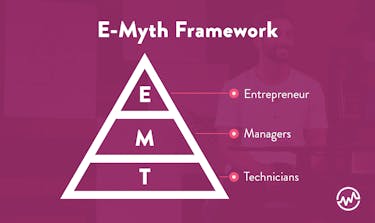 The E Myth Framework