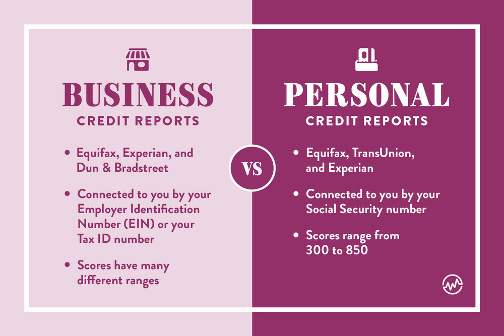 How To Build Business Credit (Step-by-Step Guide) - WealthFit