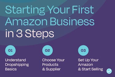 How to find products to sell on Amazon.com