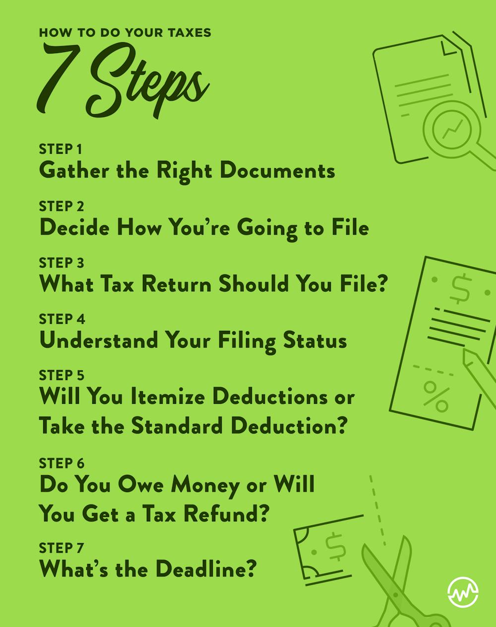 How to File Your Own Taxes [StepbyStep] WealthFit