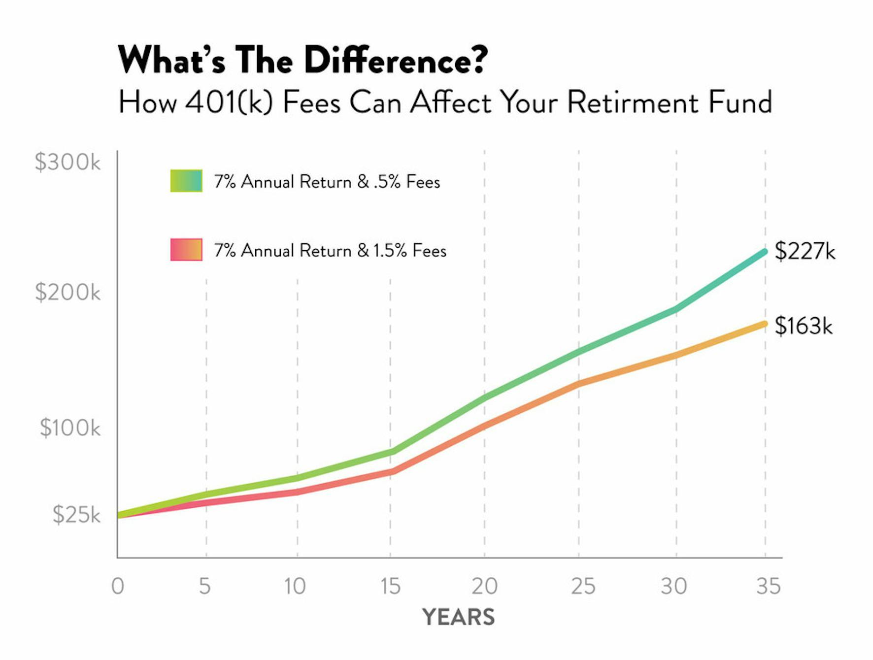 401k Fund Fees