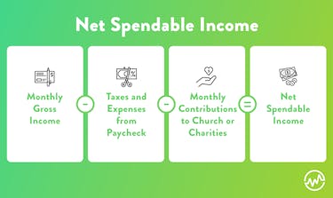 How to calculate net spendable income when creating a simple budget