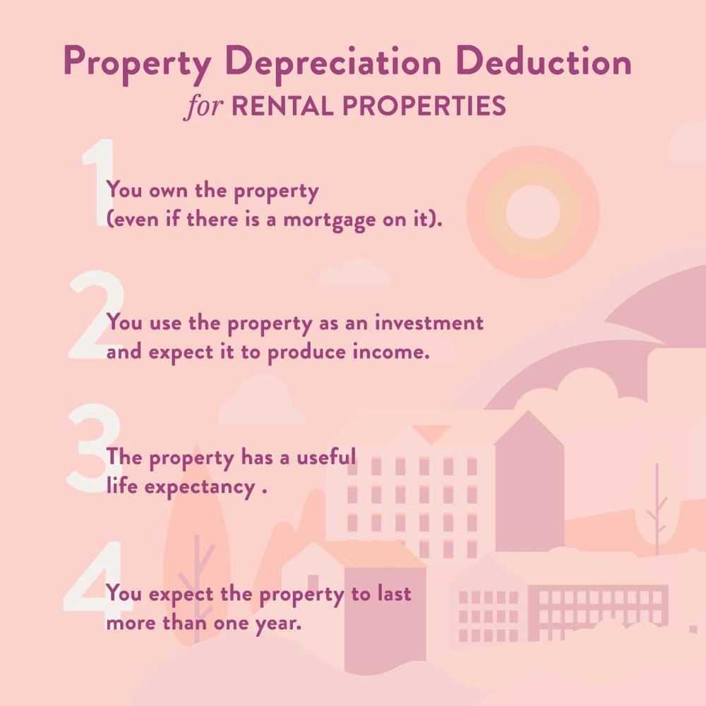 How To Deduct Rental Property Depreciation - WealthFit