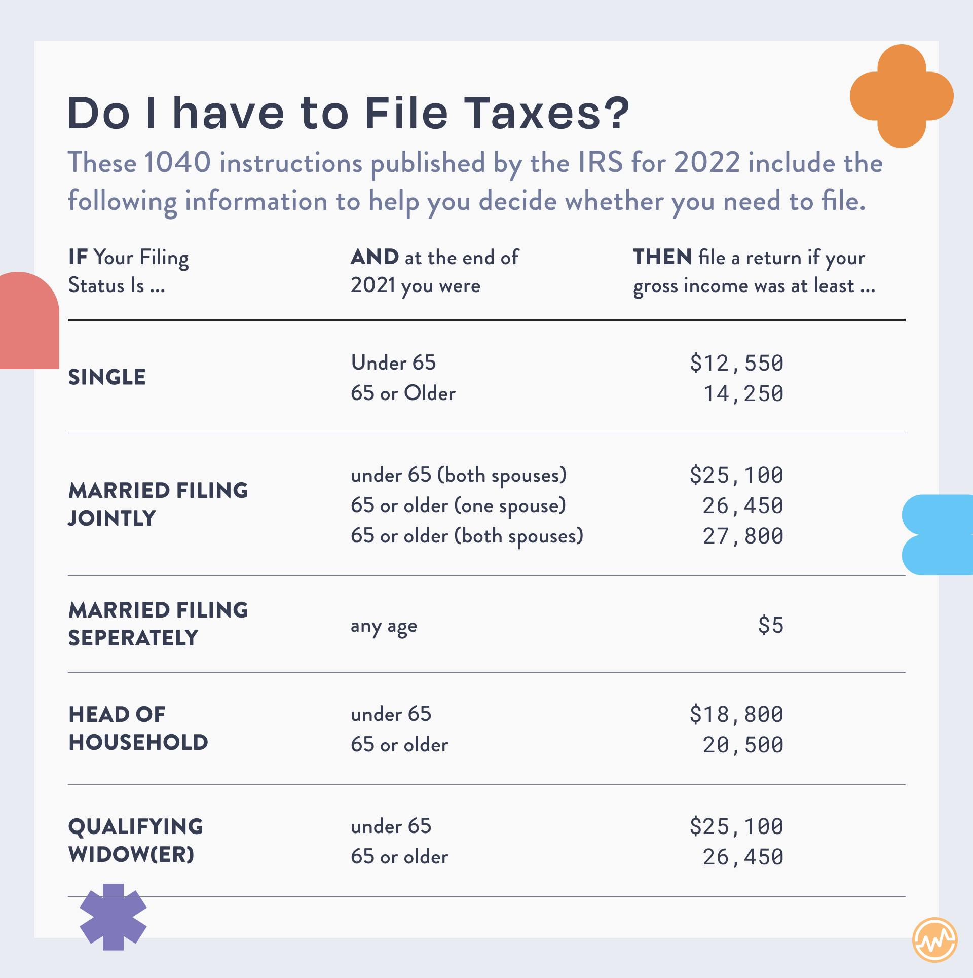 How to File Your Own Taxes in 2022 WealthFit