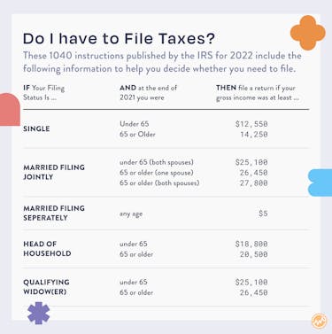 Do I have to file taxes in 2022?