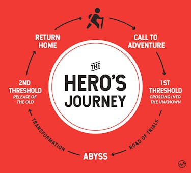 A hero's journey