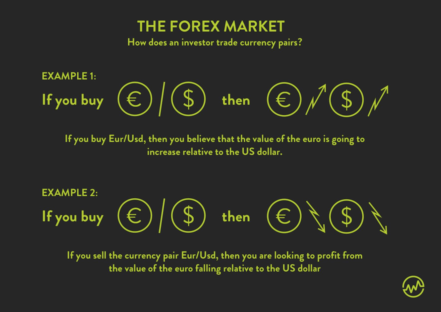 Forex for beginners: How an investor trades currency pairs