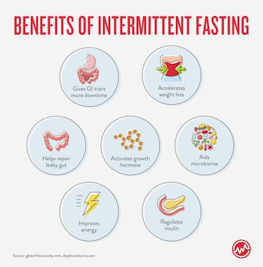 Benefits of Intermittent fasting when sticking to a diet