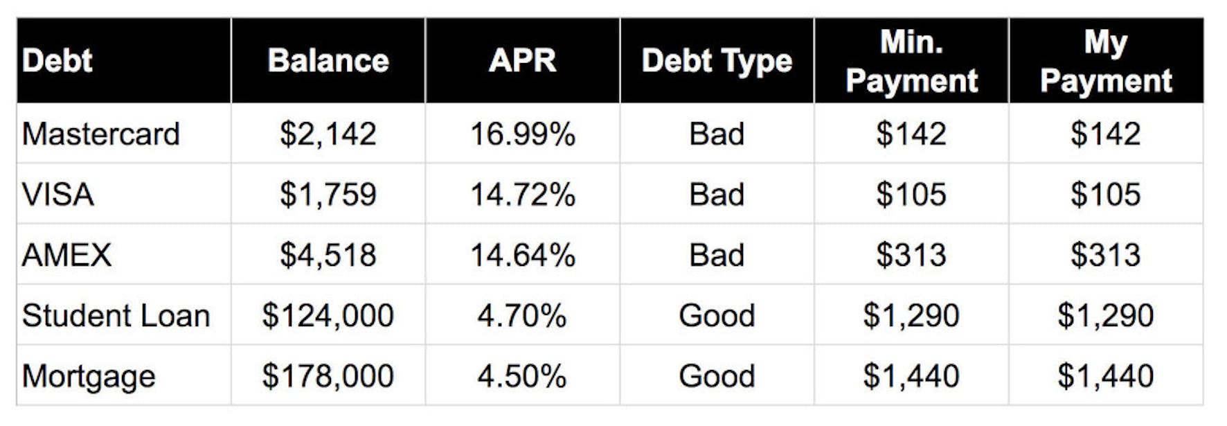 WealthFit 6-Step Debt Strategy Spreadsheet