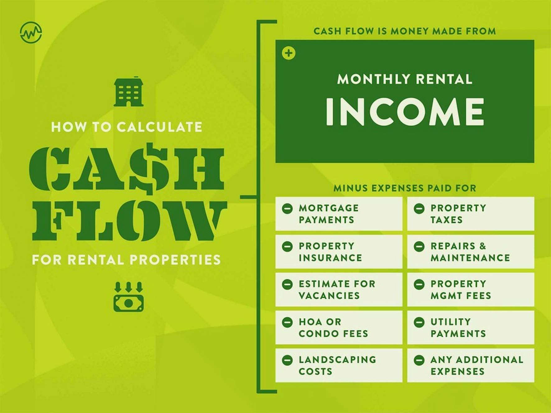 How to Make Money Using the 5 Profit Centers of Rental Properties