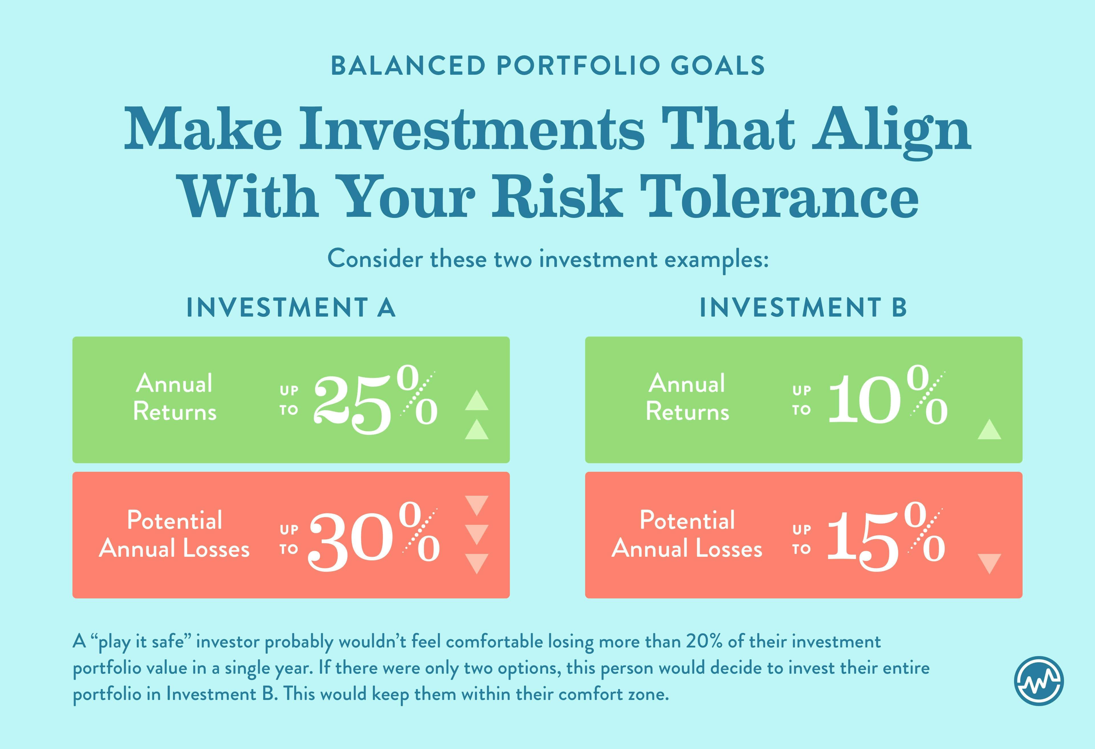 How To Create A Balanced Investment Portfolio? – NYJVPO