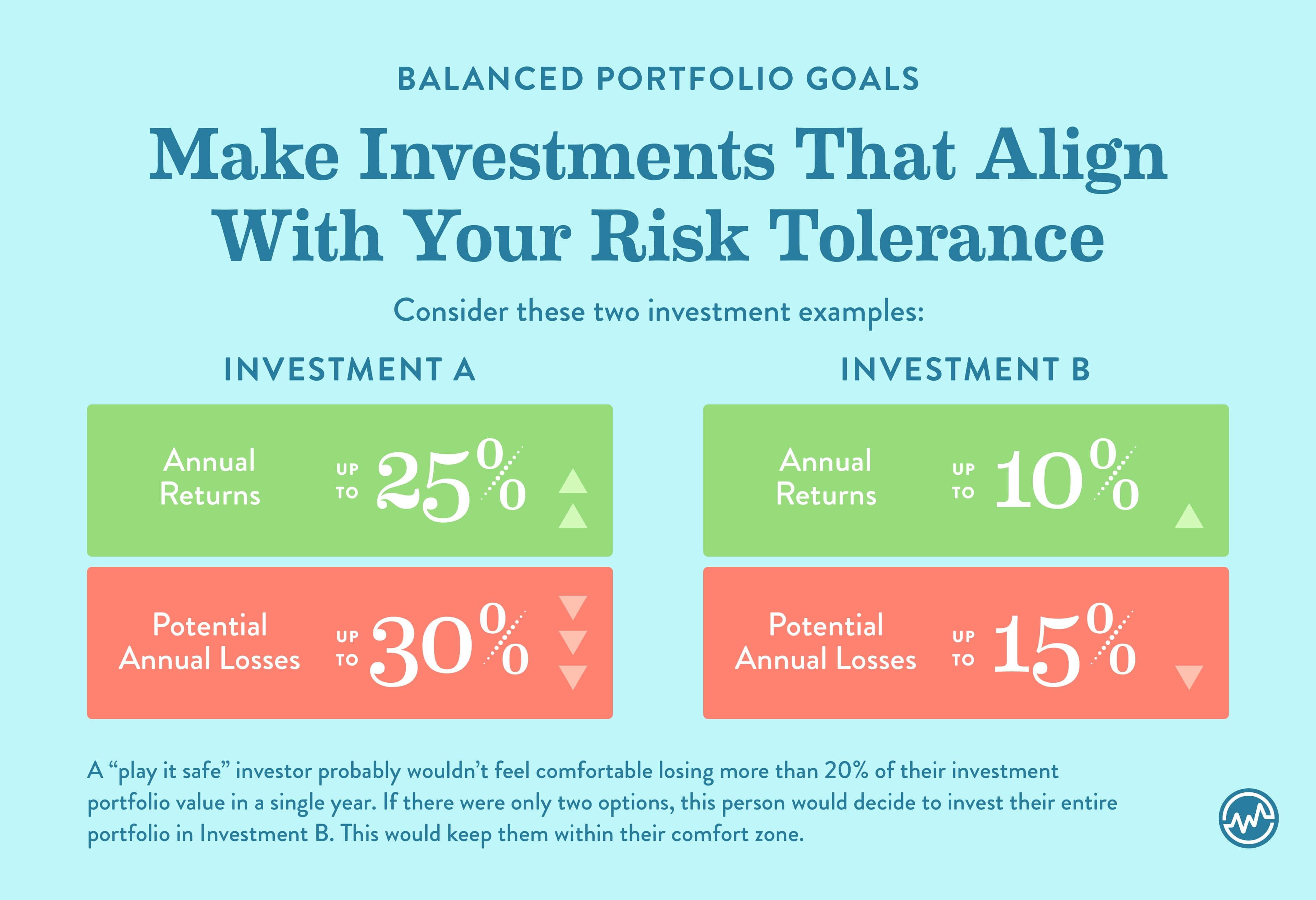 How To Balance Your Portfolio — Using Businesses, Commodities, Paper ...