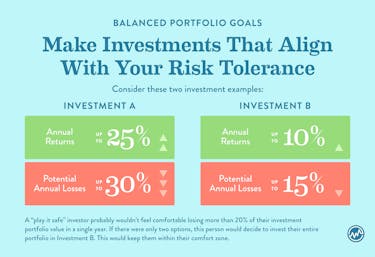 Comparison between two different portfolios