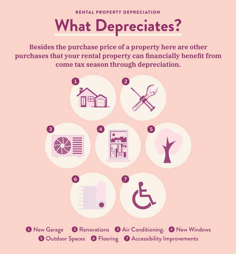 How to Deduct Rental Property Depreciation WealthFit