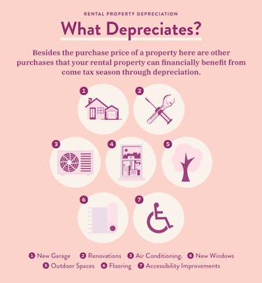 What Depreciates?