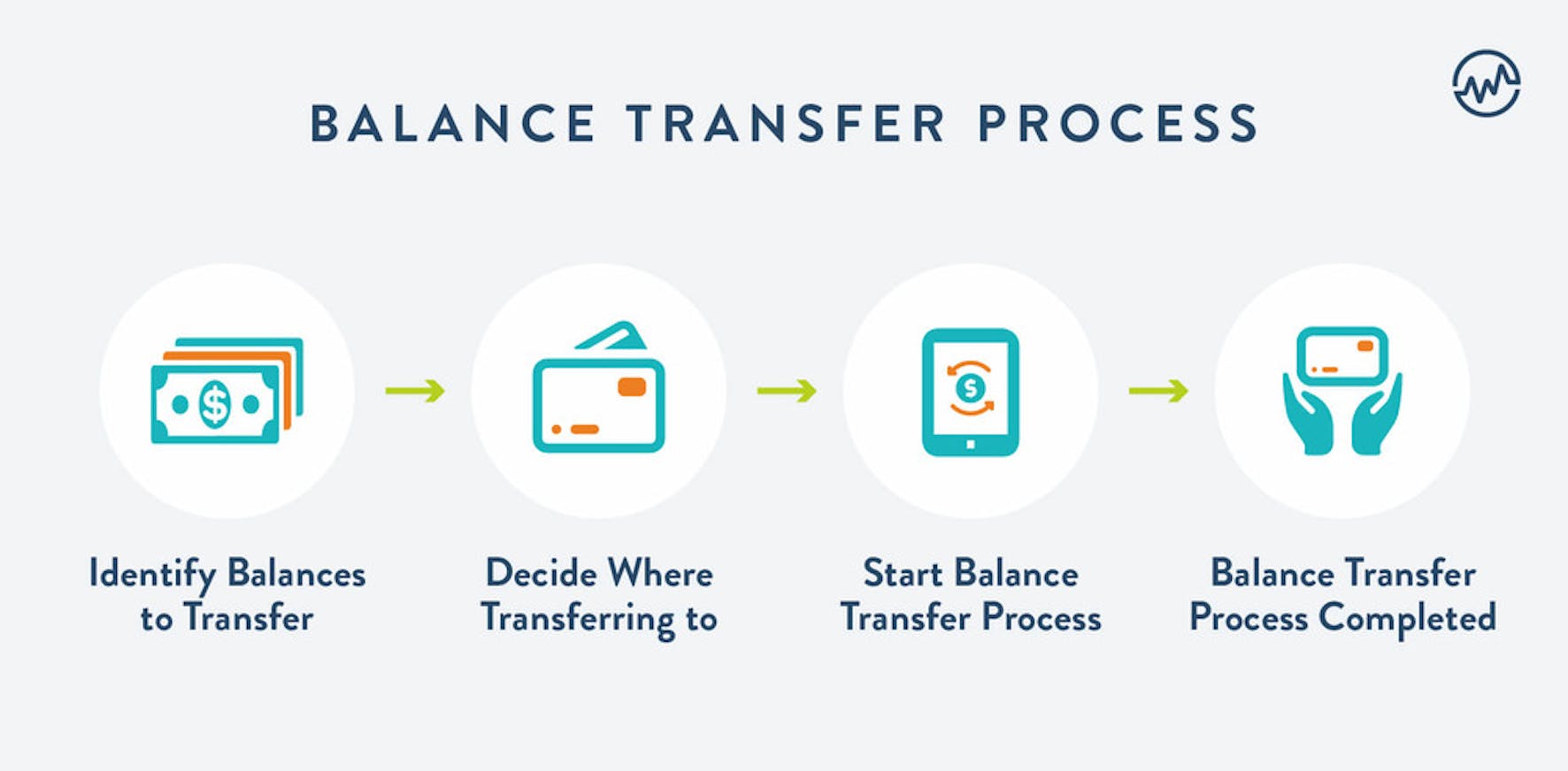 How To Do A Balance Transfer The RIGHT Way WealthFit