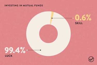 Pie chart for investing in mutual funds - luck vs. skill