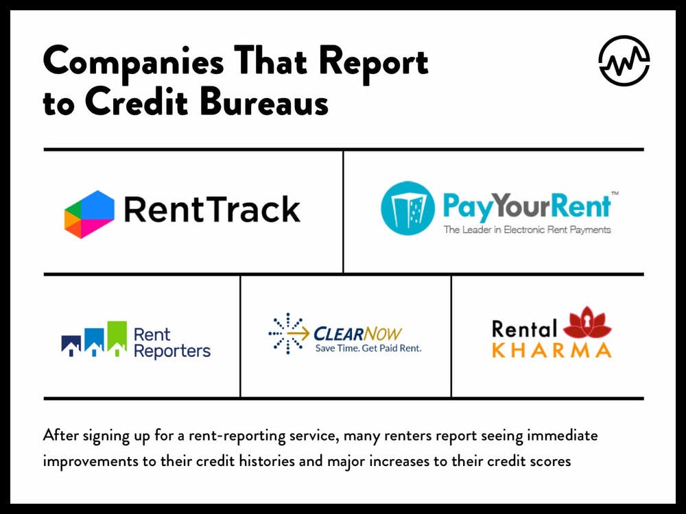 Add Rent To Credit