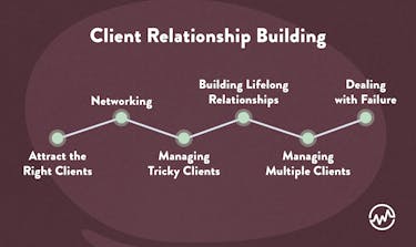 How to build client relationships