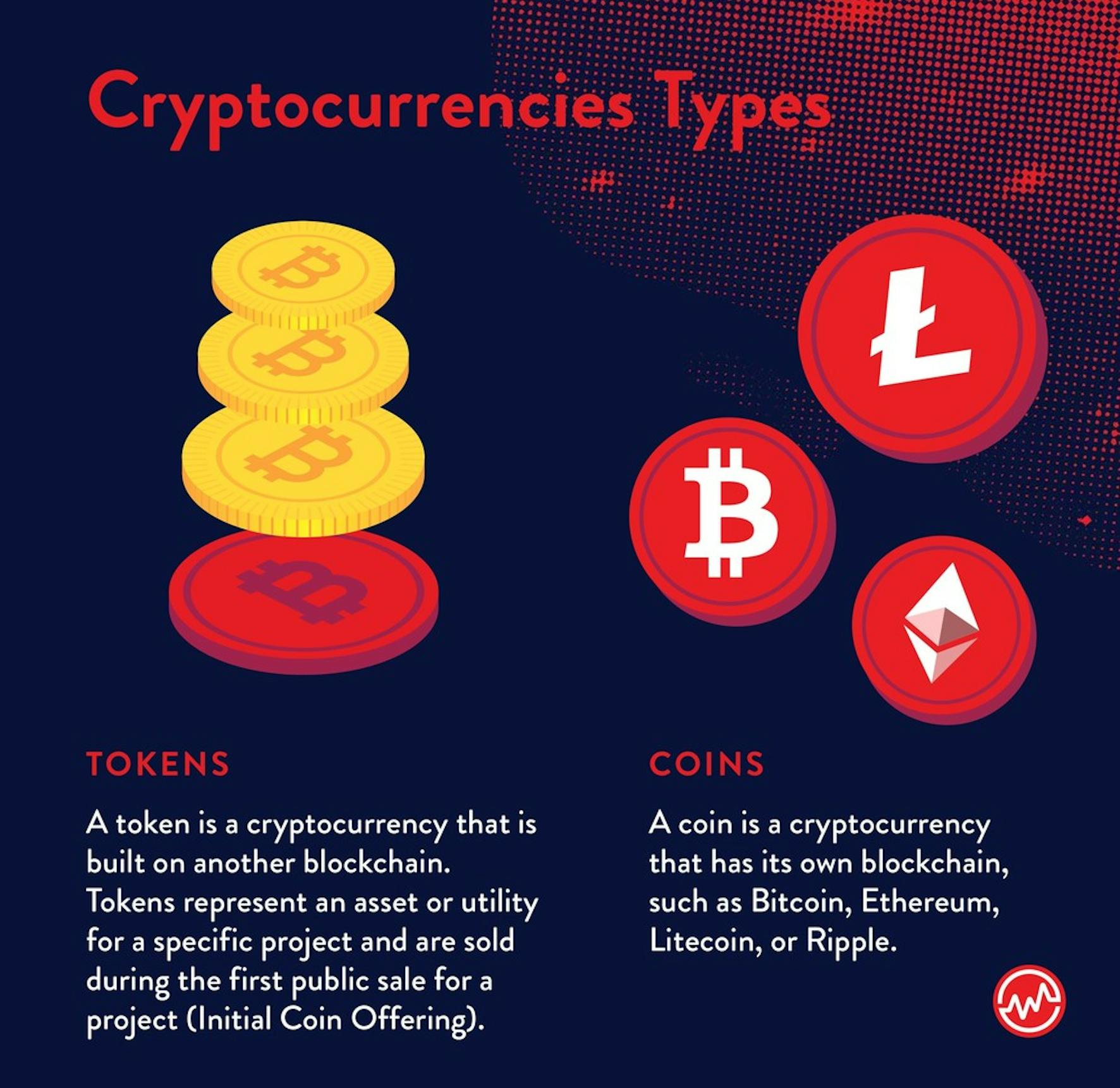 cryptocurrencies with limited coins