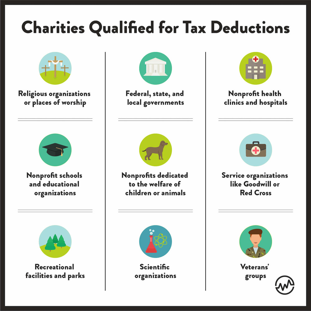 How To Maximize Your Charity Tax Deductible Donation - WealthFit