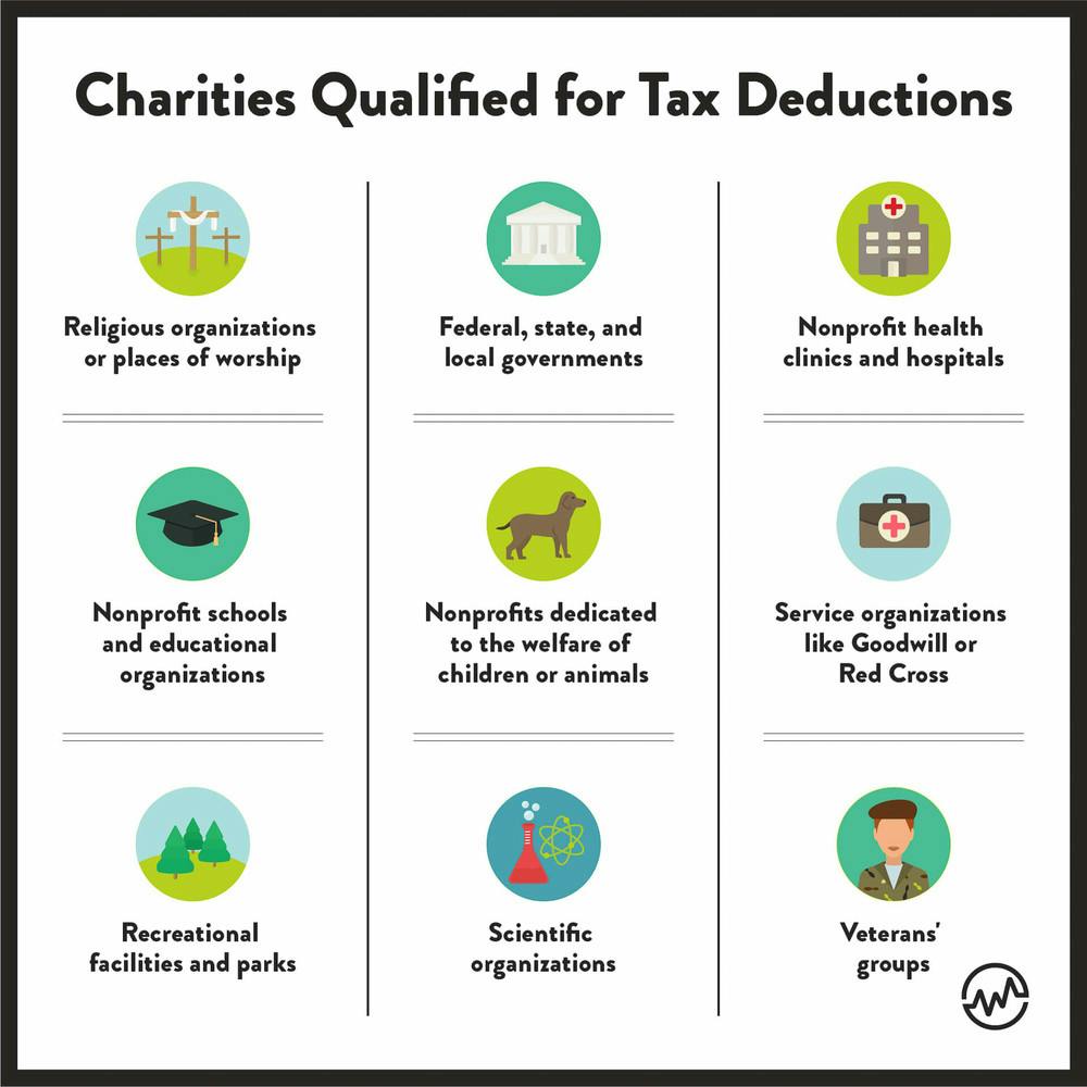 Charitable Tax Deduction 2025 - Victor Mcgrath