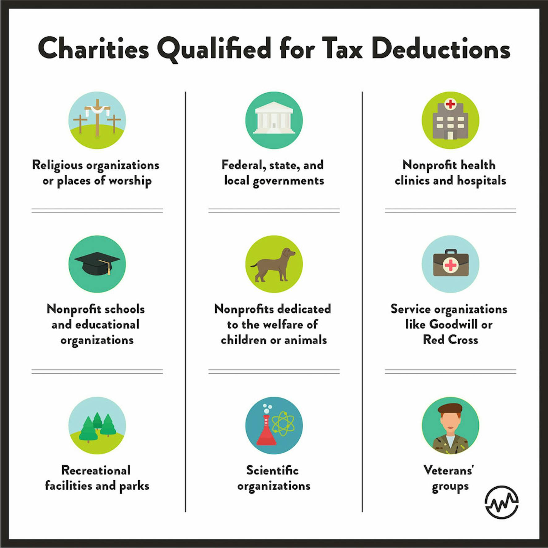 How to Maximize Your Charity Tax Deductible Donation ...