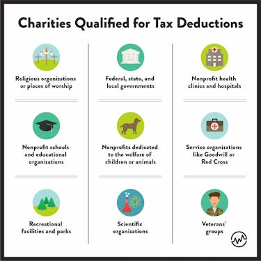 Charity qualified for tax deductible donations