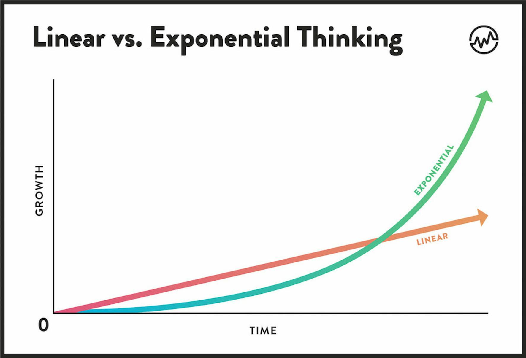 how-to-build-an-exponential-mindset-wealthfit