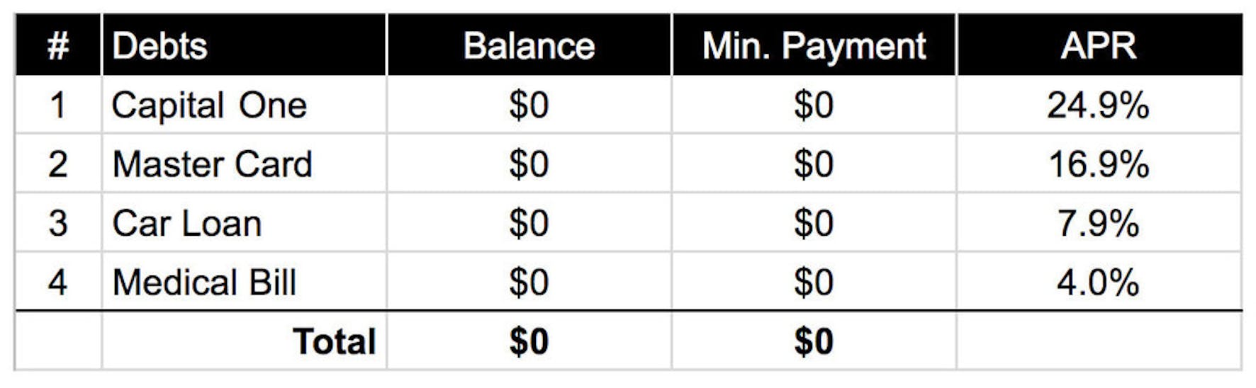 Debt Avalanche Successful Debt Strategy