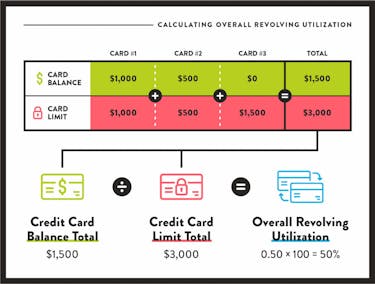 how to calculate overall revolving utilization. Credit card balance total divided by credit card limit total equal to overall revolving utilization.
