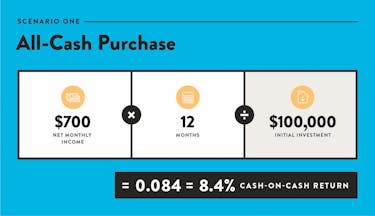 All-cash purchase of real estate investment property