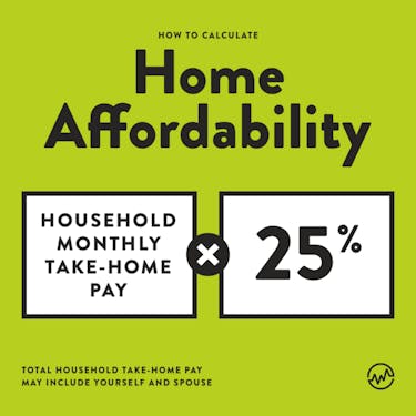 home affordability equation