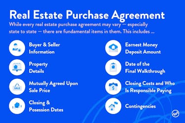 The componets of a real estate purchase agreement