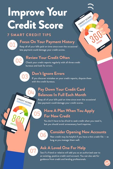 Improve your credit score instead of buying tradlines