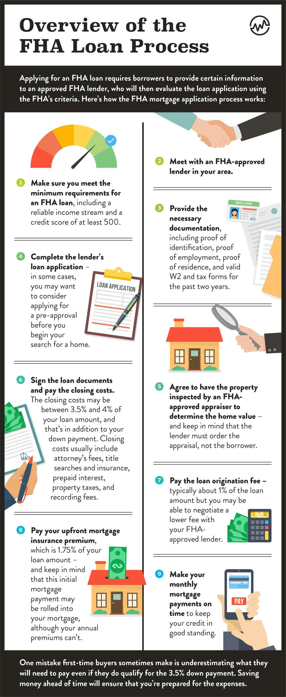 The Complete Guide to the FHA Loan Process WealthFit