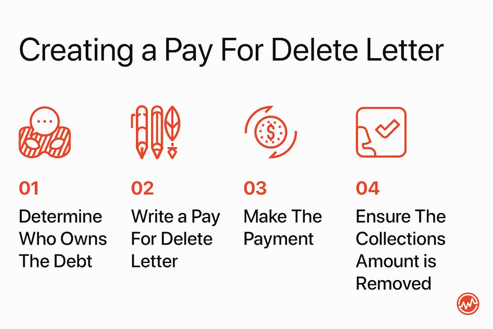 How To Pay To Delete A Negative Mark On Your Credit Report (Templates How To Pay To Delete A Negative Mark On Your Credit Report (Templates