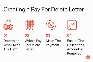 The 4 step process to creating a pay for delete letter