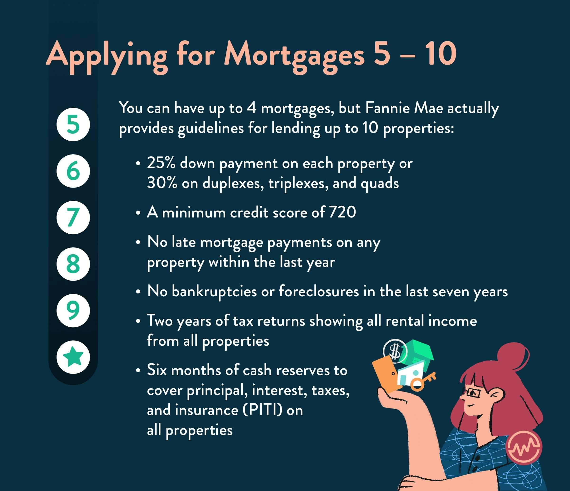 How Many Mortgages Can Investors Have? WealthFit