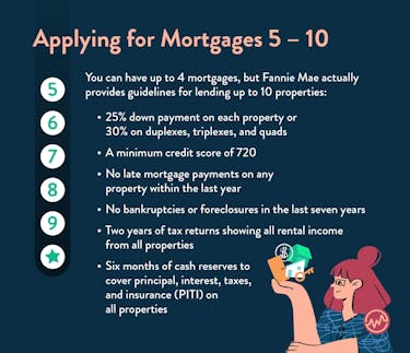 Applying for mortgages 5-10