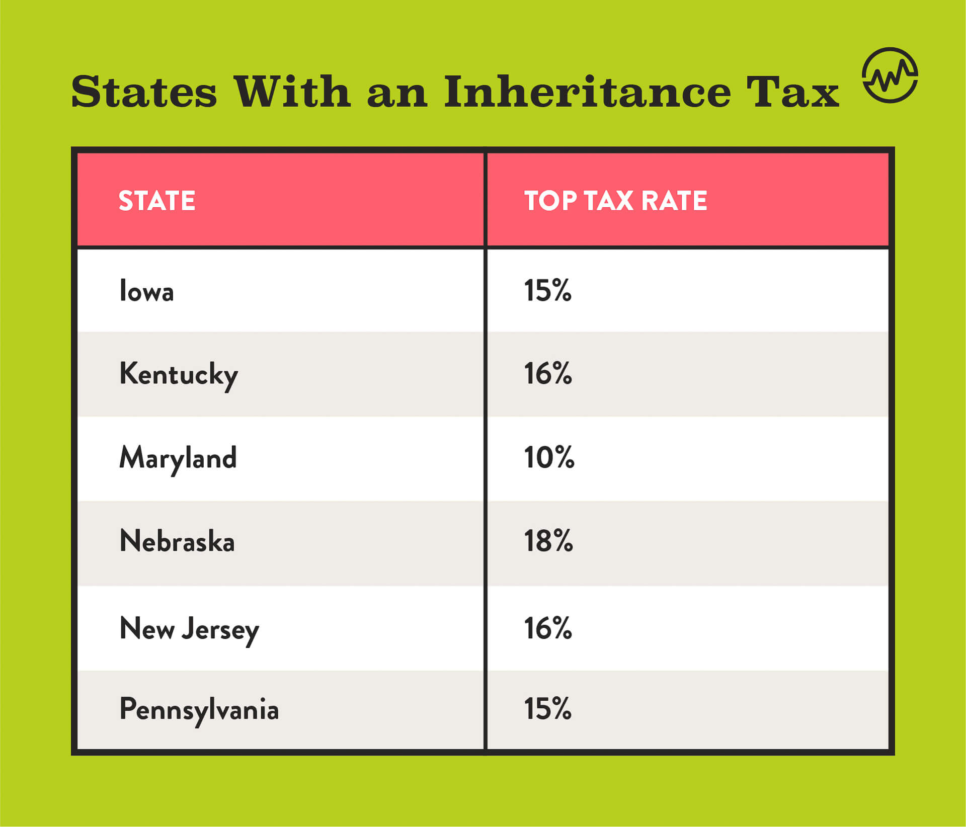 Inheritance Tax: How Much Will Your Children Get? Your Estate Tax ...