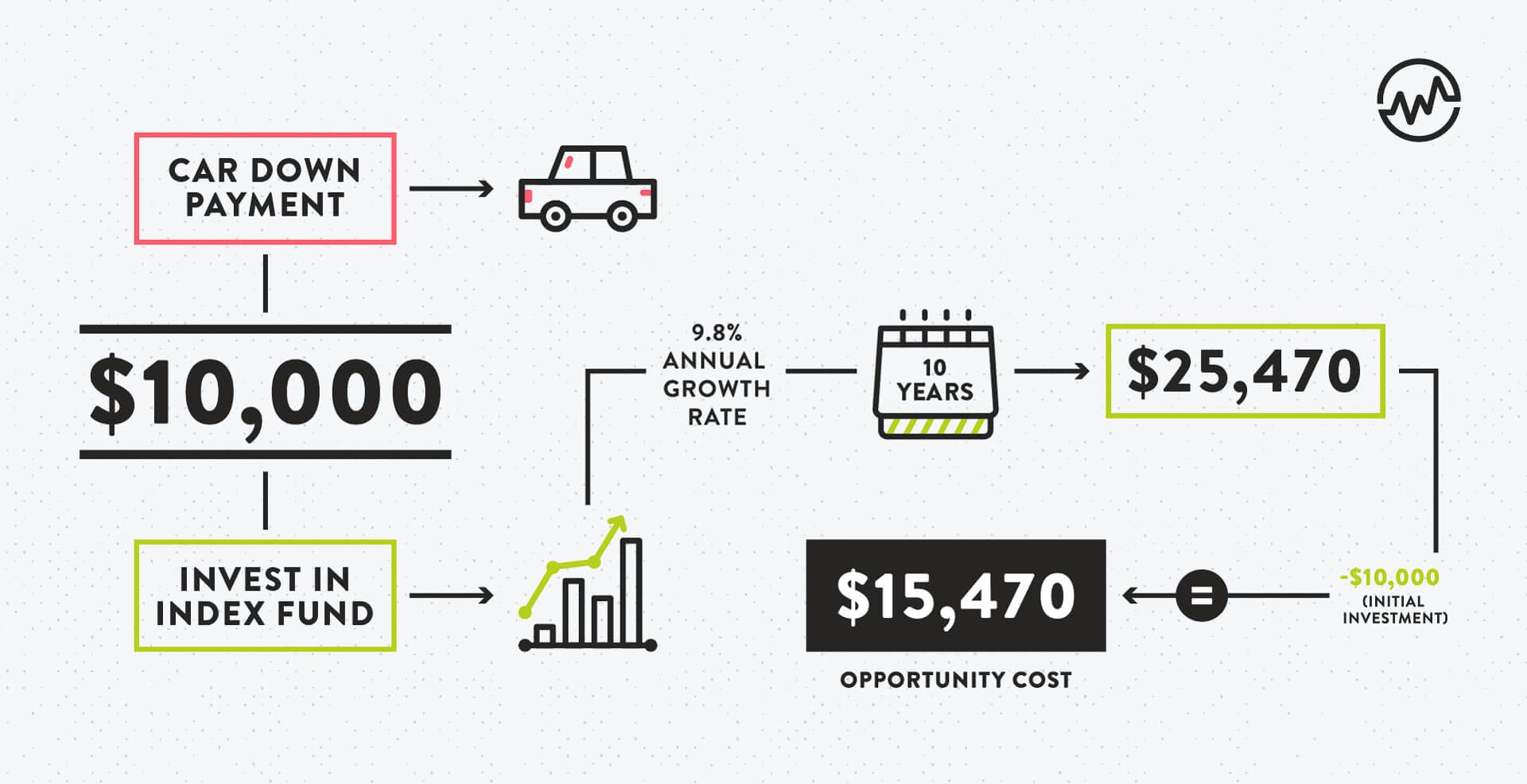 How To Calculate Opportunity Cost: The Hidden Cost Of Every Decision ...