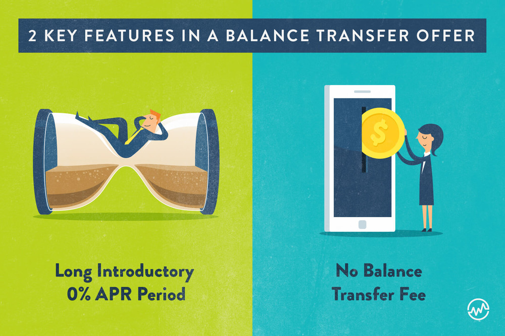 How To Do A Balance Transfer: The RIGHT Way - WealthFit